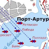 Оборона Порт-Артура