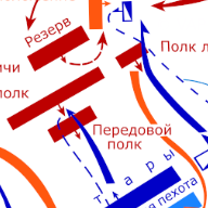 Куликовская битва